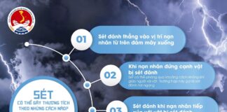 Hướng dẫn phòng tránh sét